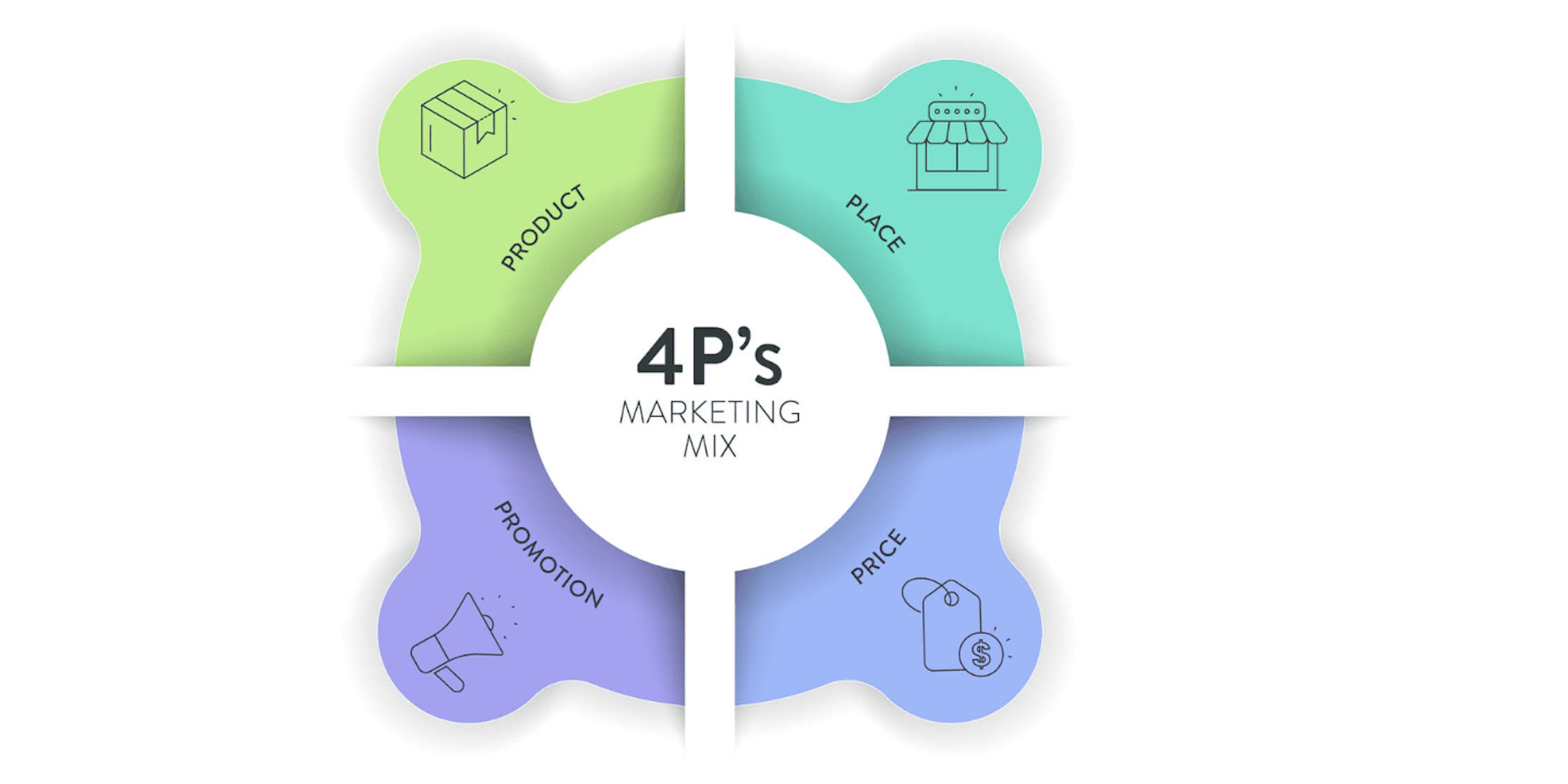 Beyond the 4 Ps | Expanding Your Marketing Mix for the Digital Age